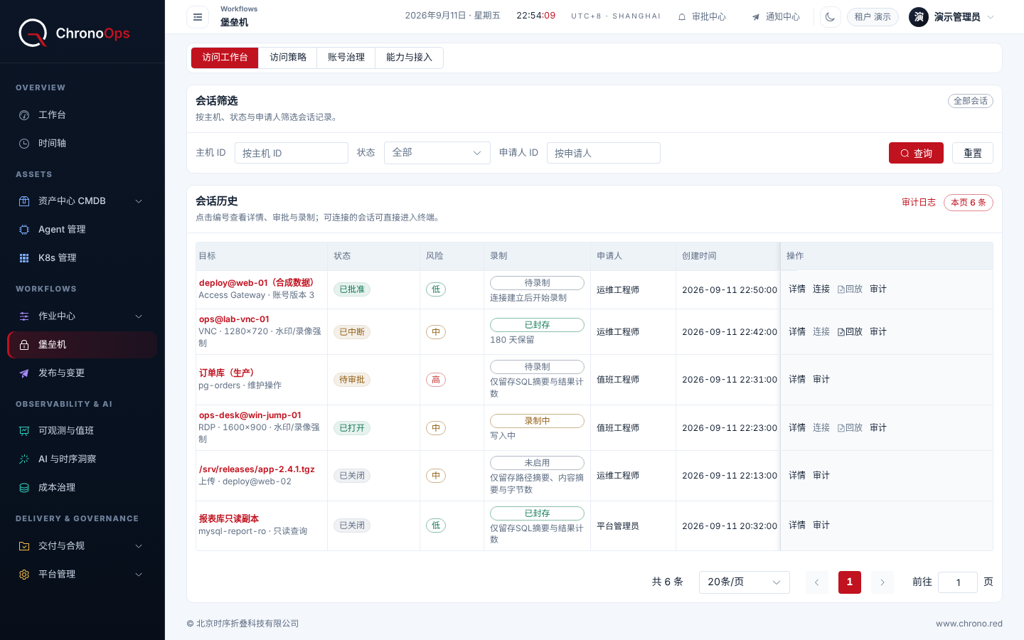 ChronoOps 堡垒机访问工作台截图,使用合成数据:会话历史表列出 6 条会话,目标包括经 Access Gateway 的账号会话、VNC 与 RDP 桌面、数据库维护与只读查询和一次文件上传,并显示会话状态、风险等级、录制状态与操作入口。