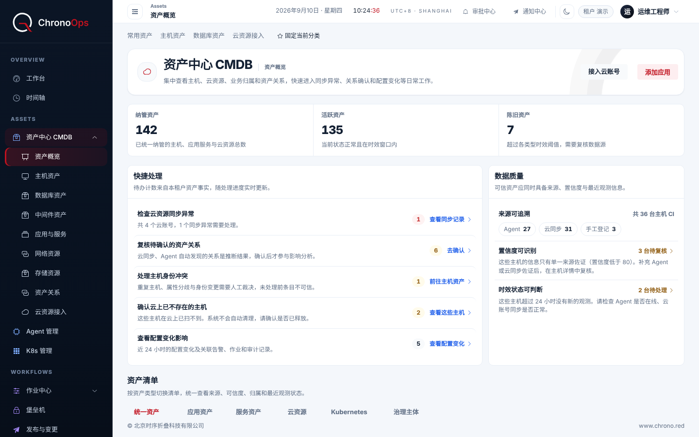 ChronoOps 资产中心 CMDB 资产概览页截图,使用合成数据:纳管资产 142、活跃资产 135、陈旧资产 7;快捷处理列出云资源同步异常、待确认的资产关系、主机身份冲突等待办事项的数量;数据质量区显示 36 台主机 CI 按 Agent、云同步、手工登记的来源计数。