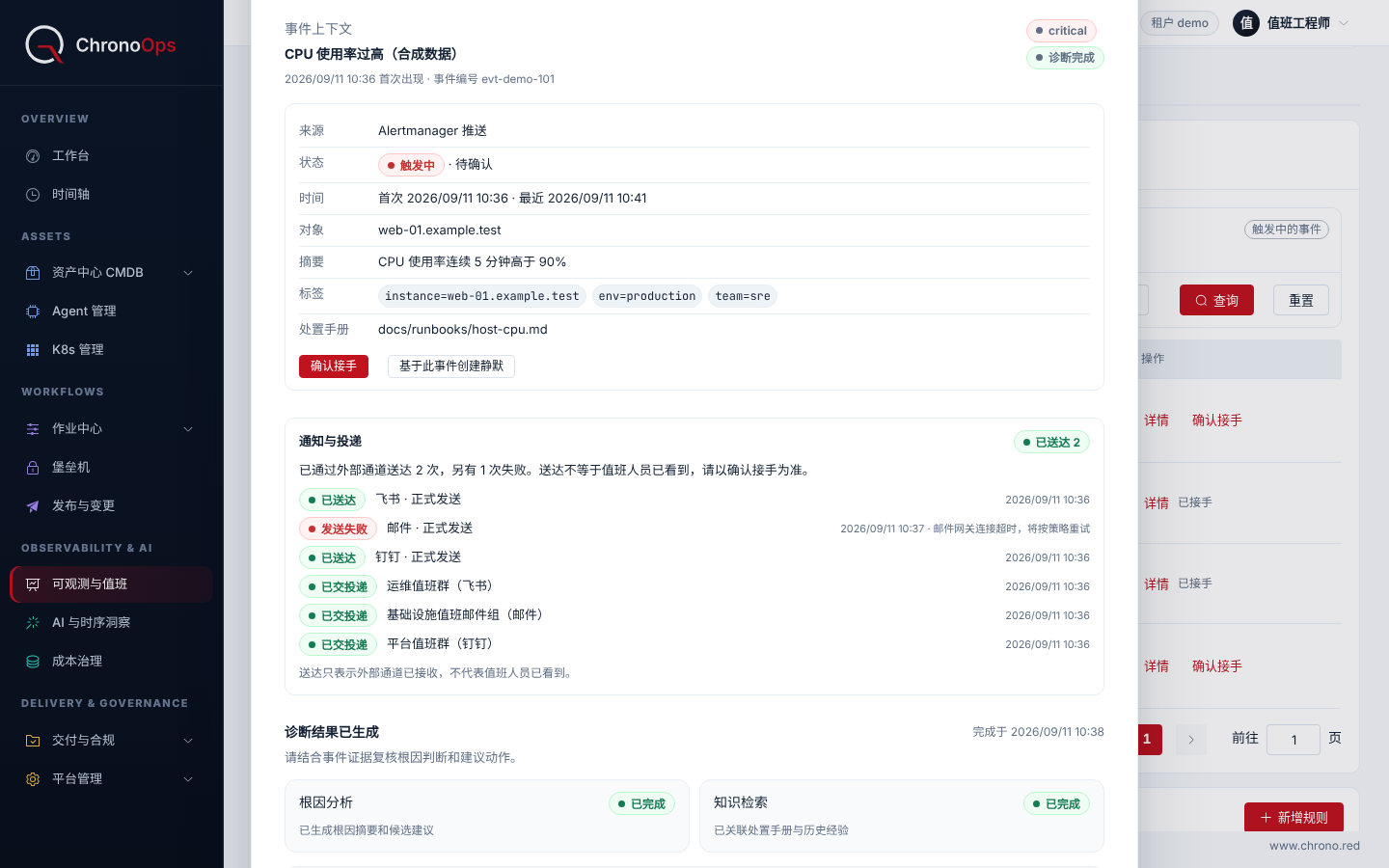 ChronoOps 可观测与值班模块的告警详情界面截图(合成数据):Alertmanager 推送的 CPU 告警处于触发中、待确认,下方列出飞书、钉钉已送达和邮件发送失败的投递结果。